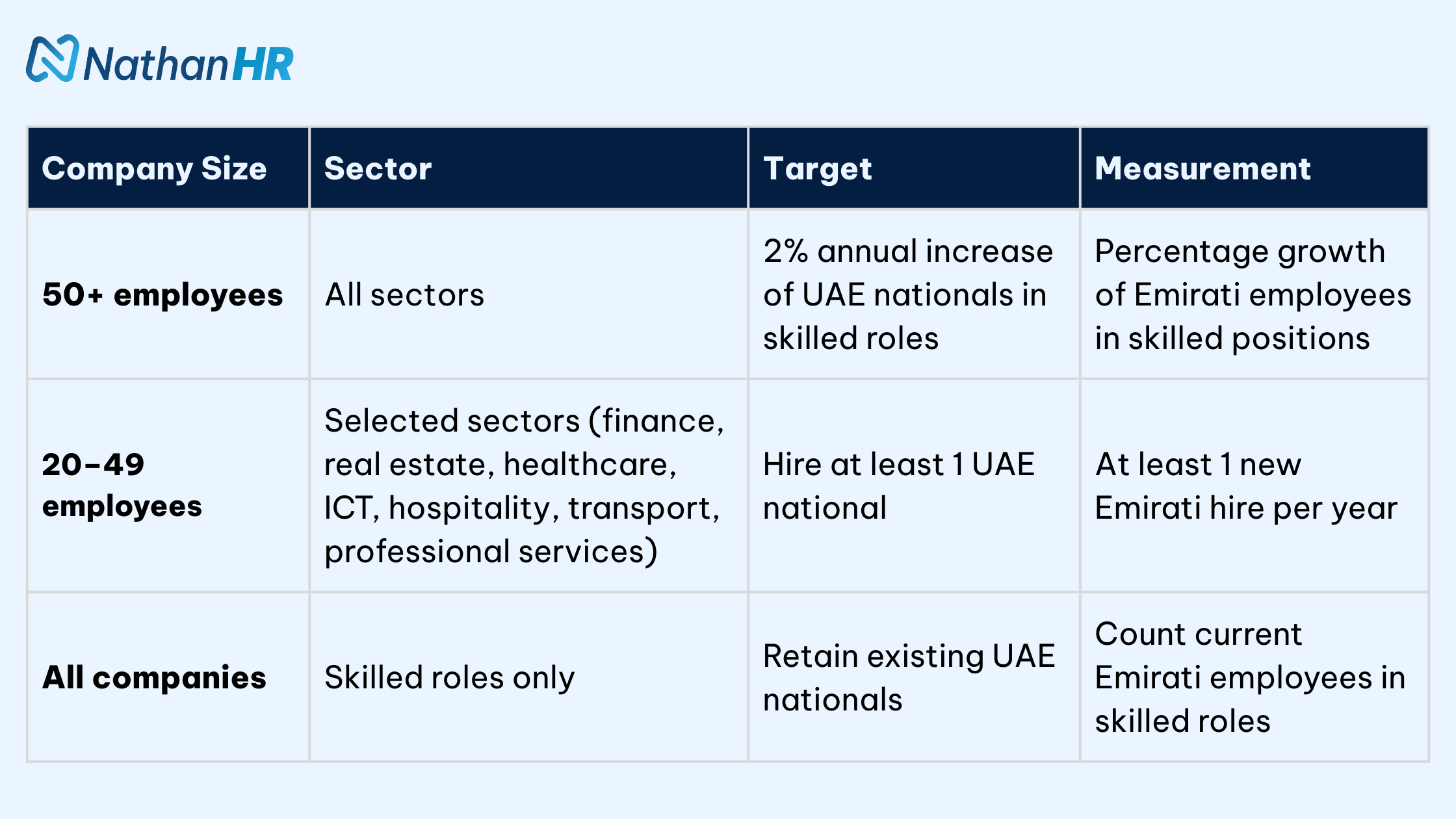 Nationalisation targets 